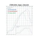 Zylinderkit ZT90N GEN2 Stage 2 55mm LB